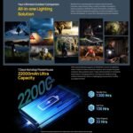 Ulefone Armor 24, Rugged Phone, Side Fingerprint, 22000mAh, 6.78 inch Android 13 MediaTek Helio G96 Octa Core, Network: 4G, NFC, Armor 24 - Image 5