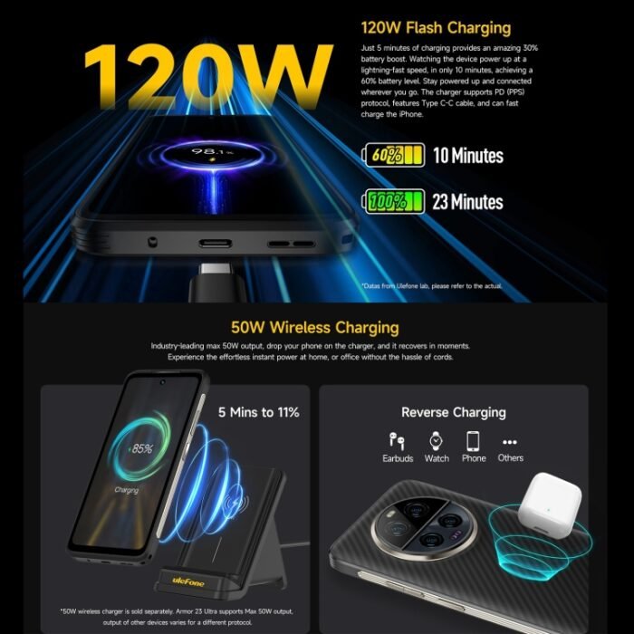 Ulefone Armor 23 Ultra Rugged Phone, 6.78 inch Android 13 MediaTek Dimensity 8020 Octa Core up to 2.6GHz, Network: 5G, NFC, OTG, Satellite Messaging, 12GB+512GB - Image 17